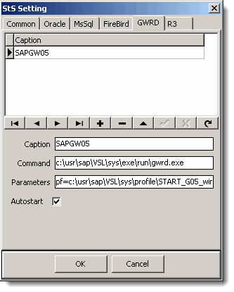 gwrdset